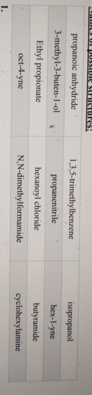 201 VUSSI tures: 1,3,5-trimethylbenzene propanoic anhydride 3-methyl-3-buten-1-ol isopropanol propanenitrile hex-1-yne Ethyl