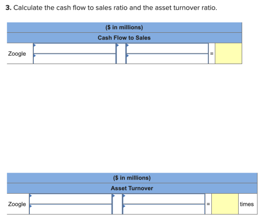 3. Calculate the cash flow to sales ratio and the asset turnover ratio. ($ in millions) Cash Flow to Sales Zoogle - ($ in mil
