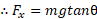 .: Fg = mgtant