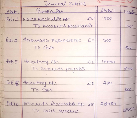 To Debit Journal Euties Particular Notes Receivable al or To accounts Receivable Date feb & Credit 1500 1500 feb Answance exp