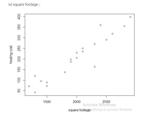 iv) square footage: 曙> 1500 2000 2500 Activate Windows square footage Settings to activate Windows