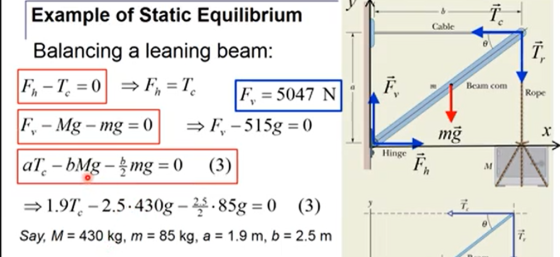i ī Cable T Example of Static Equilibrium Balancing a leaning beam: Fb - T. = 0 = F, = T. |F, = 5047 N F, - Mg - mg = 0) => F