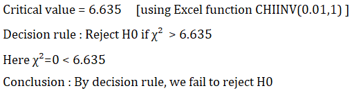 Critical value = 6.635 [using Excel function CHIINV(0.01,1)] Decision rule : Reject H0 if x² > 6.635 Here x²=0 < 6.635 Conclu