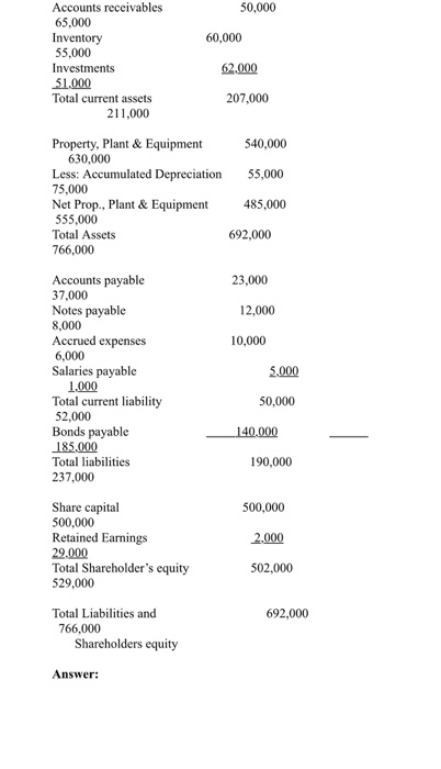 50,000 60,000 Accounts receivables 65,000 Inventory 55,000 Investments 51.000 Total current assets 211,000 62.000 207,000 540