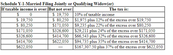 Schedule Y-1-Married Filing Jointly or Qualifying Widow(er) If taxable income is over: But not over: The tax is: $ 0 $ 19,750