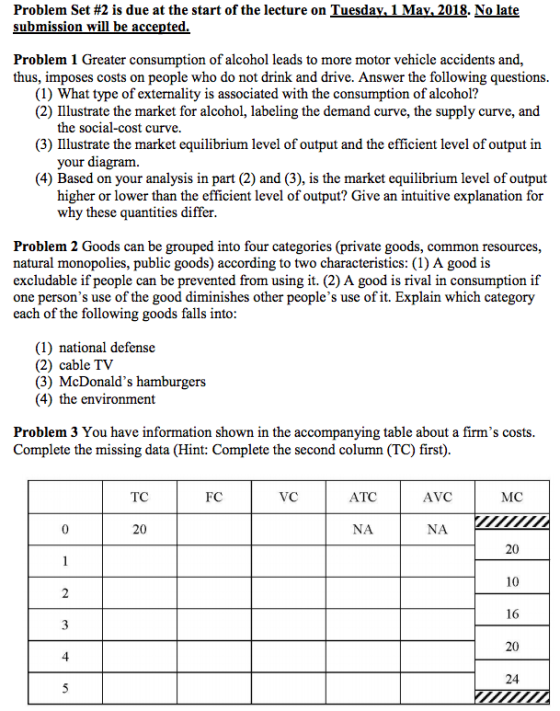 Problem Set #2 is due at the start of the lecture on Tuesday, 1 May, 2018. No late submission will be accepted Problem 1 Greater consumption of alcohol leads to more motor vehicle accidents and, thus, imposes costs on people who do not drink and drive. Answer the following questions. (1) What type of externality is associated with the consumption of alcohol? (2) Illustrate the market for alcohol, labeling the demand curve, the supply curve, and the social-cost curve. your diagram. higher or lower than the efficient level of output? Give an intuitive explanation for (3) Illustrate the market equilibrium level of output and the efficient level of output in (4) Based on your analysis in part (2) and (3), is the market equilibrium level of output why these quantities differ Problem 2 Goods can be grouped into four categories (private goods, common resources, natural monopolies, public goods) according to two characteristics: (1) A good is excludable if people can be prevented from using it. (2) A good is rival in consumption if one persons use of the good diminishes other peoples use of it. Explain which category each of the following goods falls into (1) national defense (2) cable TV (3) McDonalds hamburgers (4) the environment Problem 3 You have information shown in the accompanying table about a firms costs Complete the missing data (Hint: Complete the second column (TC) first) TC FC VC ATC AVC MC 20 NA NA 20 10 16 20 24 4