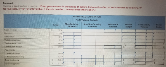 Required: Prepare a profit variance analysis. (Enter your answers in thousands of dollars. Indicate the effect of each varian