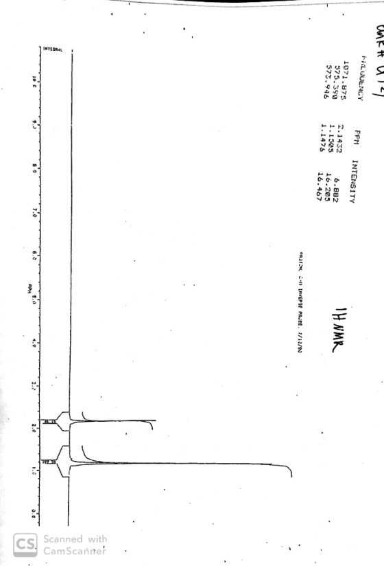 amk UIT IKLUUENCY PPM INTENSITY 1071.875 575.350 572.946 2.1432 1.1505 1.1475 IHNMR 6.882 16.205 16.467 CRJI :- (HVEPSE PAJDE