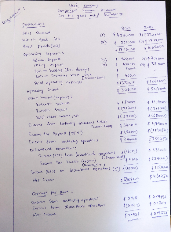 Requirement , Reed Company Comparative Income Statement for the years ended December 31 particulars 2020 sales 2021 Revenue c