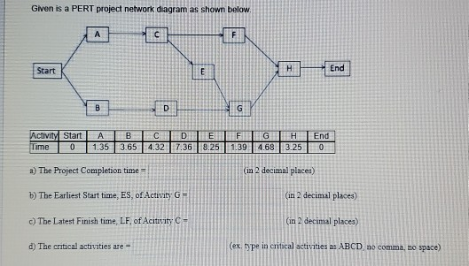 Given is a PERT project network diagram as shown below. Start D Activity Start ABCDEFGH End Time 0 1.35 3.65 4.327 .36 8.25 1