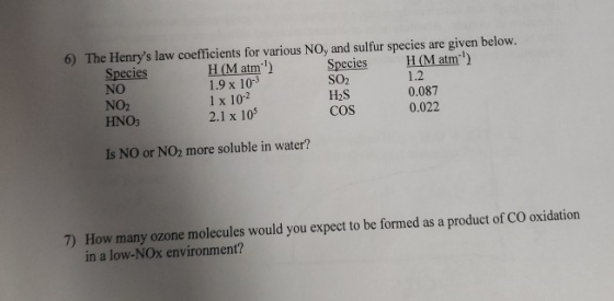 6) The Henrys law coefficients for various NO and sulfur species are given below. Species H (M atm Species H (M atm) NO 1.9