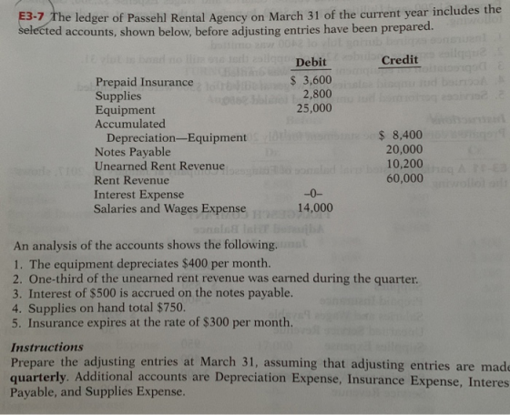 E3-7 The ledger of Passehl Rental Agency on March 31 of the current year includes the selected accounts, shown below, before