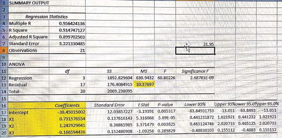 SUMMARY OUTPUT ter RE LU ET at Regression Statistics Multiple R 0.956424136 5 R Square 0.914747127 6. Adjusted-R Square 0.899