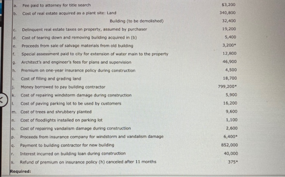 a. $3,200 b. 340,800 32,400 19,200 5,400 c. d. e. 3,200 F. 12,800 46,900 h. i. Fee paid to attorney for title search Cost of