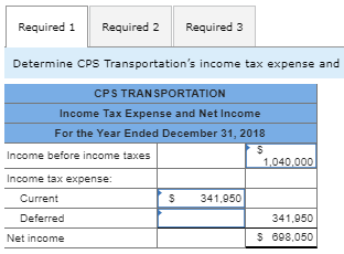 Required 1 Required 2 Required 3 Determine CPS Transportations income tax expense and CPS TRANSPORTATION Income Tax Expense