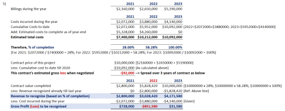Billings during the year 2021 2022 $2,160,000 $2,650,000 2021 2022 $2,072,000 $3,880,000 $2,072,000 $5,952,000 $5,328,000 $4,