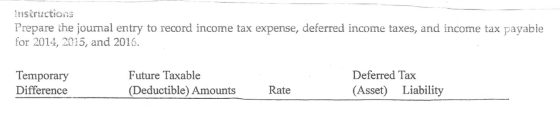 Instructions Prepare the journal entry to record income tax expense, deferred income taxes, and income tax payable for 2014,