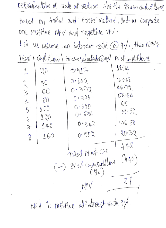 u Mume 134 3368 4632 66.64 65 21:52 96,53 g032 30 40 3 GO 0.20 0 65D 5 400 420 э | 140 160 0502 448 (-Wof oh.ou4) gi NPV