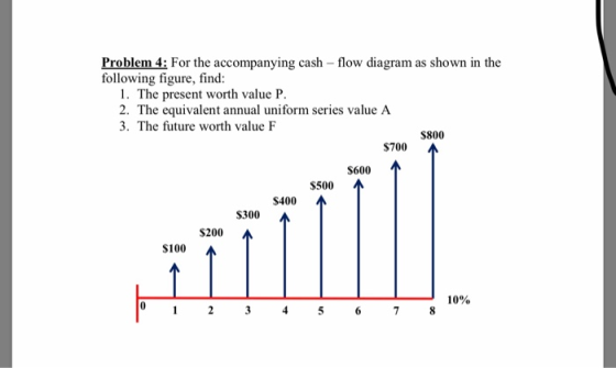 Problem 4: For the accompanying cash flow diagram as shown in the following figure, find: 1. The present worth value P 2. The equivalent annual uniform series value A 3. The future worth value F $800 S700 S600 500 $400 个 S300 S200 S100 10%