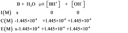 B+ H,0 = [BH] + [ou]
I(M) X
0 0
C(M) -1.445*10* +1.445*10* +1.445*10*
E(M) x-1.445*10* +1.445*10* +1.445*10*
