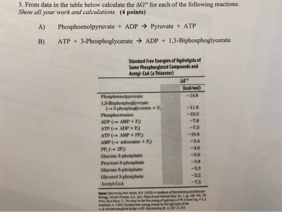 3. From data in the table below calculate the AG for each of the following reactions. Show all your work and calculations. (4