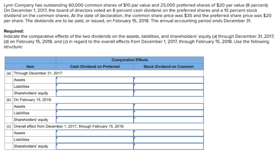 Lynn Company has outstanding 60,000 common shares of $10 par value and 25,000 preferred shares of $20 par value (8 percent).