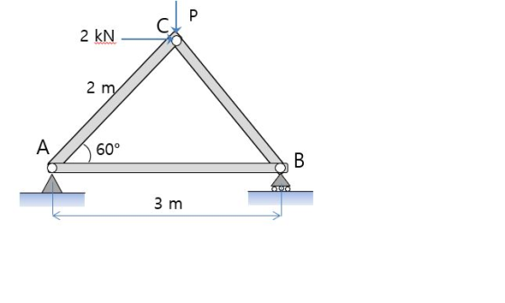 P 2 KN 2 m A 60° B B Zoom 3 m