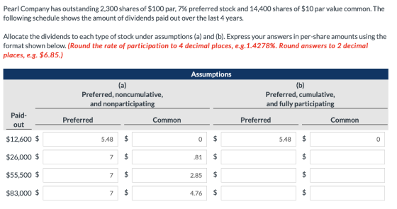 Pearl Company has outstanding 2,300 shares of $100 par, 7% preferred stock and 14,400 shares of $10 par value common. The fol