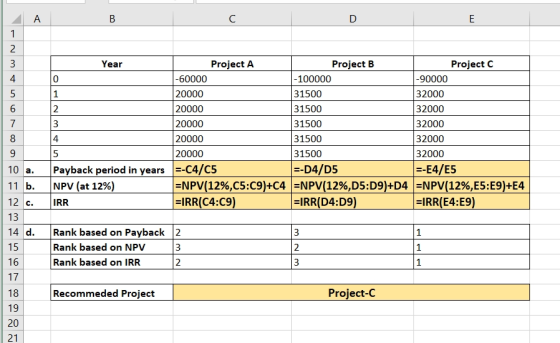-NME WN Year Project A Project B Project C -60000 -100000 -90000 20000 31500 32000 20000 31500 32000 20000 31500 32000 4 2000