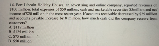 14. Port Lincoln Holiday Houses, an advertising and online company, reported revenues of $100 million, total expenses of $50