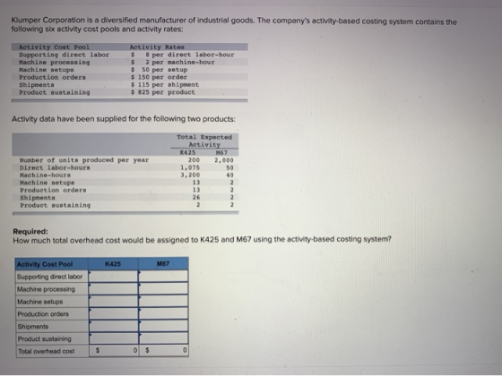 Klumper Corporation is a diversified manufacturer of industrial goods. The companys activity-based costing system contains t