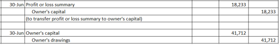 18,233 30-Jun Profit or loss summary Owners capital (to transfer profit or loss summary to owners capital) 18,233 41,712 30