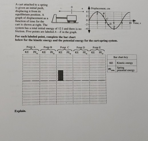 + 0 A cart attached to a spring is given an initial push, Displacement, cm displacing it from its 4 A B equilibrium position.