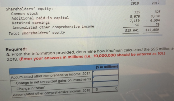 2018 2017 Shareholders equity: Common stock Additional paid-in capital Retained earnings Accumulated other comprehensive inc