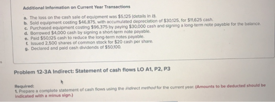 Additional Information on Current Year Transactions a. The loss on the cash sale of equipment was $5,125 (details in b). b. S