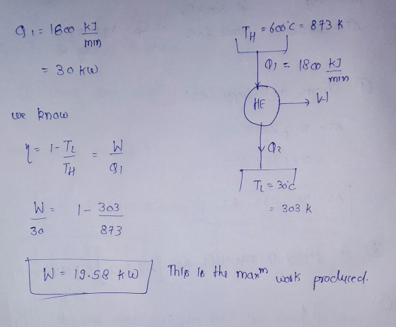 9 1= 1800 kJ TH 600 c= 873 k min - 30kW 0 - 1800 kJ min W HE we know 1- Ti W y = Q2 TH gi T = 30c W = |- 303 = 303 k 30 873 W