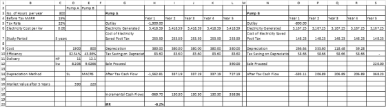 AN Pump A Pump B Pump A Pump B 300 15% 2296 0.05 Year 2 Year 3 Year 4 Year 5 Year 1 Year 2 Year 3 Year 4 3 No. of Hours per y