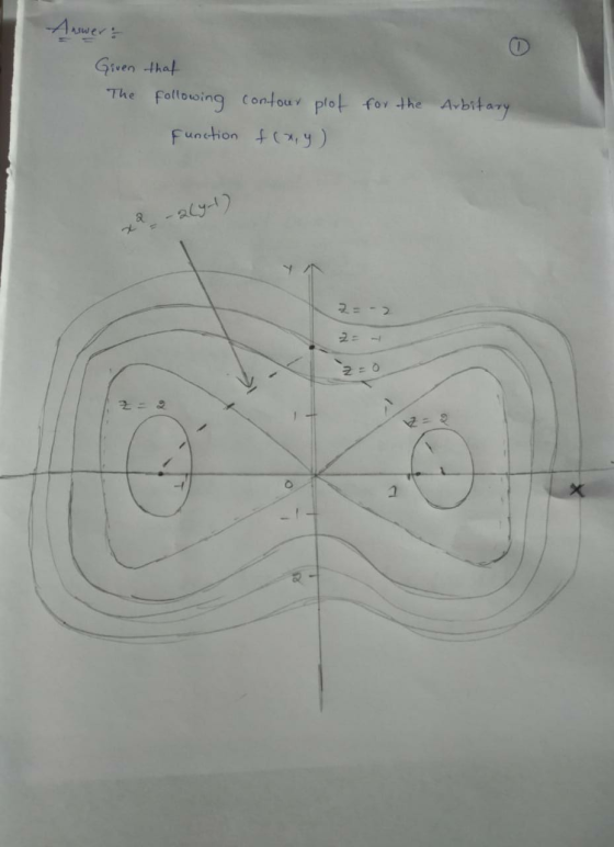 Answer: Given that The following a contour plot for the function f(x,y) Arbitary a -244-1) 2 = -2 2 - - Z 2 1 2