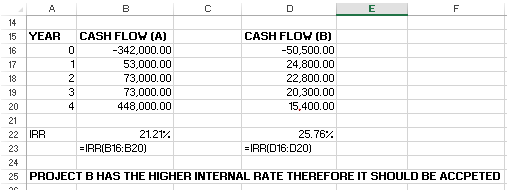 A B D E F 14 CASH FLOW (A) CASH FLOW (B) YEAR 15 -342,000.00 -50,500.00 16 24,800.00 53,000.00 17 73,000.00 2 22,800.00 18 3