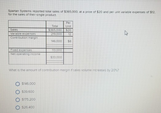 Spartan Systems reported total sales of $365,000. at a price of $20 and per unit variable expenses of $12 for the sales of th
