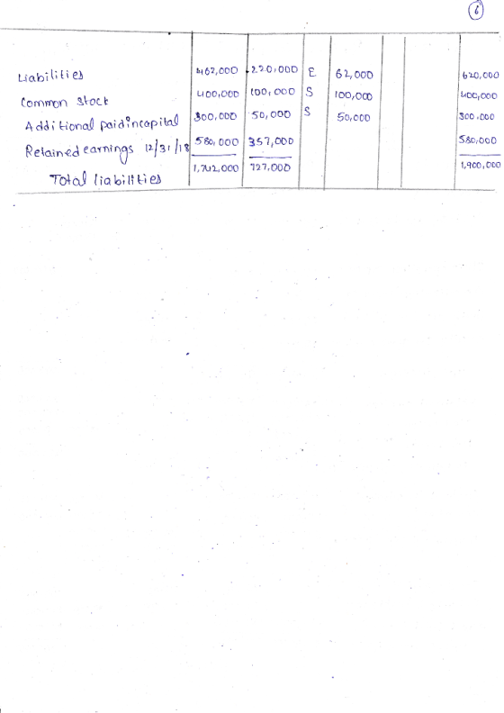 62,000 100,000 50,oo 620,000 100,000 300.000 Liabilities 4462,000 220.000 Common stock 400,000 100.000 S Additional paid inca