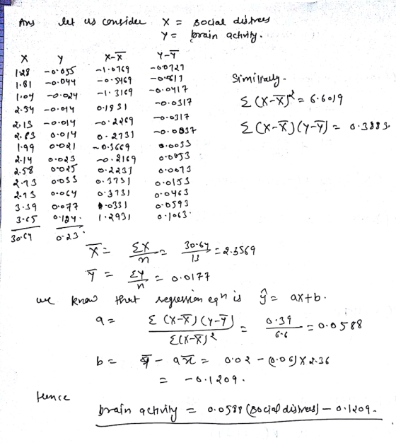 Y brain qchvij I.81 -o.04 3.СТ。.lg ฯ . 1.291, су 一一6. nce