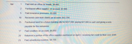 Apr 1 2 5 Paid rent on office for month, 56,000. Purchased office supplies on account, $2,400 Paid insurance premiums, $5,000