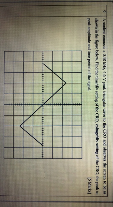9 A student connects a 0.48 kHz, 4.6 V peak triangular wave to the CRO and observes the screen to be as shown in the figure b