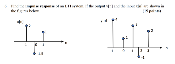 6. Find the impulse response of an LTI system, if the output y[n] and the input x[n] are shown in the figures below. (15 poin