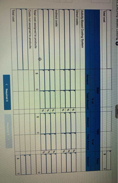 TOMLUVY Descu Total cost B300 % of Total Amount OP Total Amount Amount Amount Amount Activity-Based Costing System Direct cos