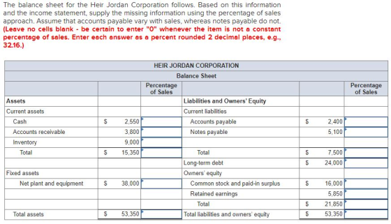 The balance sheet for the Heir Jordan Corporation follows. Based on this information and the income statement, supply the mis