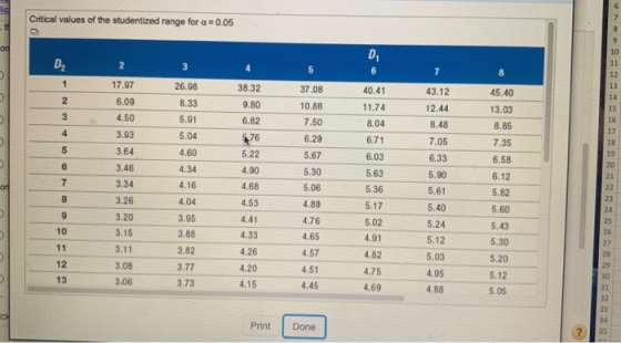 lid Critical values of the studentized range for a = 0.05 1 9 ont D D₂ 2 3 4 5 6 7 8 1 17.97 26.98 38.32 43.12 45.40 10 11 12