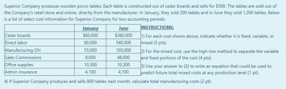Superior Company produces wooden picnic tables. Each table is constructed out of cedar boards and sells for $500. The tables are sold out of the Companys retail store and online, directly from the manufacturer. In January, they sold 200 tables and in June they sold 1,200 tables. Below is a list of select cost information for Superior Company for two accounting periods: JuneINSTR $360,000 1) For each cost shown above, indicate whether it is fixed, variable, or 540,000 105,000 48,000 10,300 4,100 NS: January $60,000 90,000 55,000 8,000 10,300 4,100 edar boards Direct labor ixed (3 pts). ) For the mixed cost, use the high-low method to separate the variable nd fixed portions of the cost (4 pts). Use your answer to (2) to write an equation that could be used to redict future total mixed costs at any production level (1 pt). anufacturing OH les Commissions ce supplies n insurance 4) If Superior Company produces and sells 800 tables next month, calculate total manufacturing costs (2 pt).