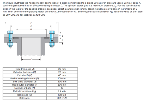 The figure illustrates the nonpermanent connection of a steel cylinder head to a grade 30 cast-iron pressure vessel using Nbo